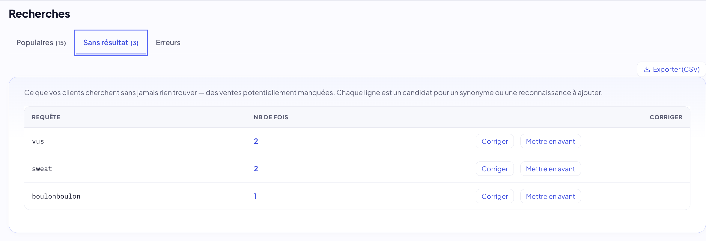 Console Heurix, onglet « Sans résultat » de l'écran Recherches : chaque requête est listée avec son nombre d'occurrences et deux boutons, Corriger et Mettre en avant